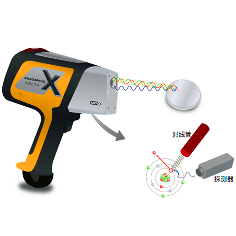 Delta DPO-2000手持式合金分析仪